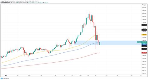 ethereum capital tacloban|Ethereum price today, ETH to USD live price, marketcap and chart.